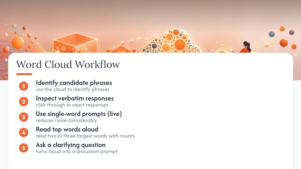 Word clouds are a starting point, not a conclusion — overview diagram