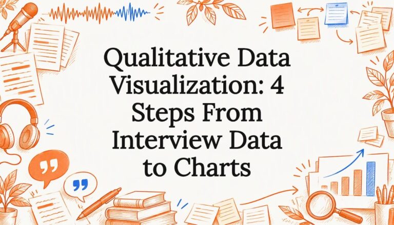 Sketches of interview notes and charts
