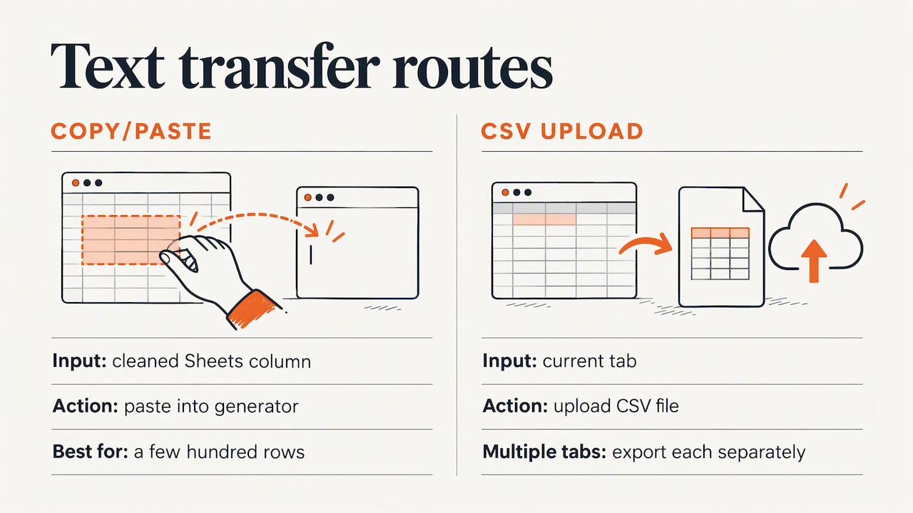Two ways to transfer Sheets text to a generator