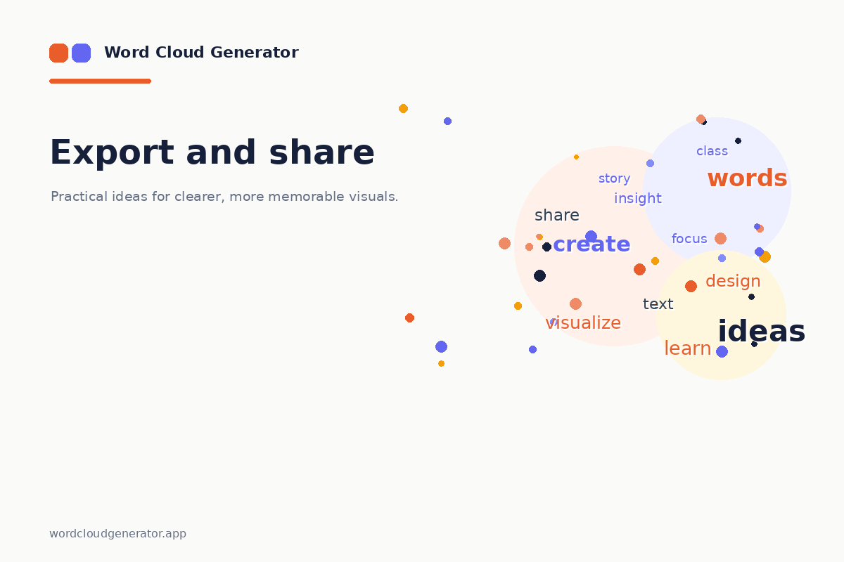 Exporting a word cloud